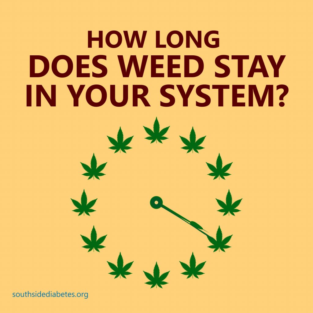 How Long Does Marijuana Stay In Your System